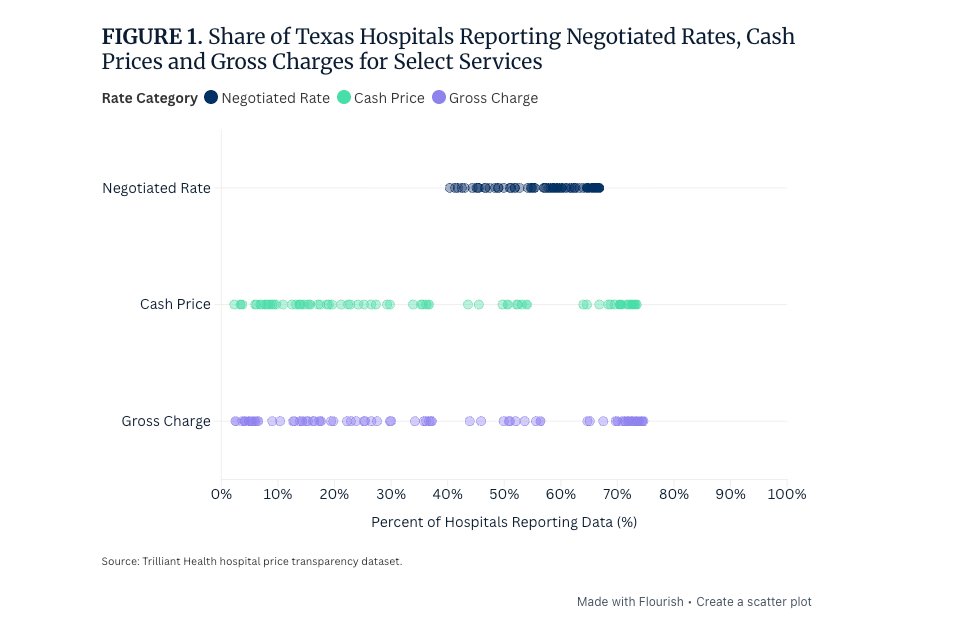 Why Commercial Negotiated Hospital Rates Are Up to 32% Higher Than Cash Prices