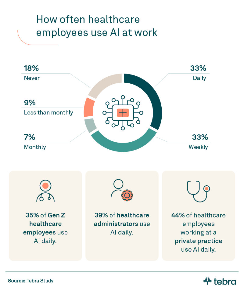 3 in 5 Staff Say ChatGPT Cuts Burnout—But 14% Admit They Can’t Function Emotionally Without It