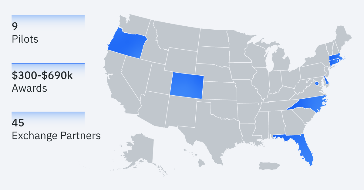 Advancing the Future of Behavioral Health Data Exchange 